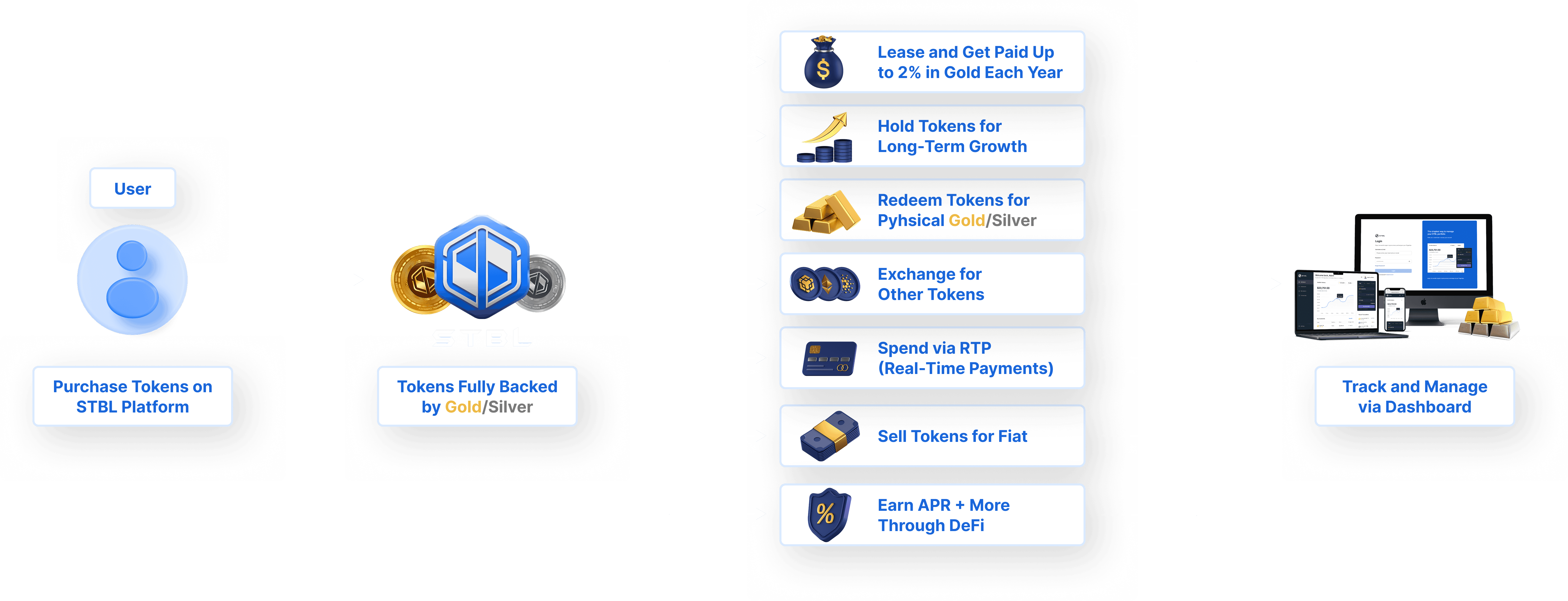 Token flow
